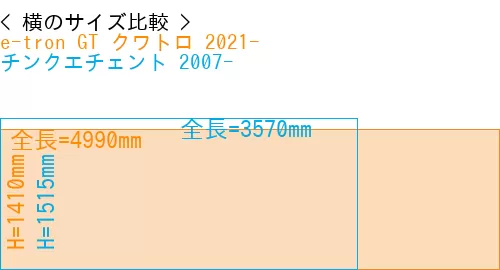 #e-tron GT クワトロ 2021- + チンクエチェント 2007-